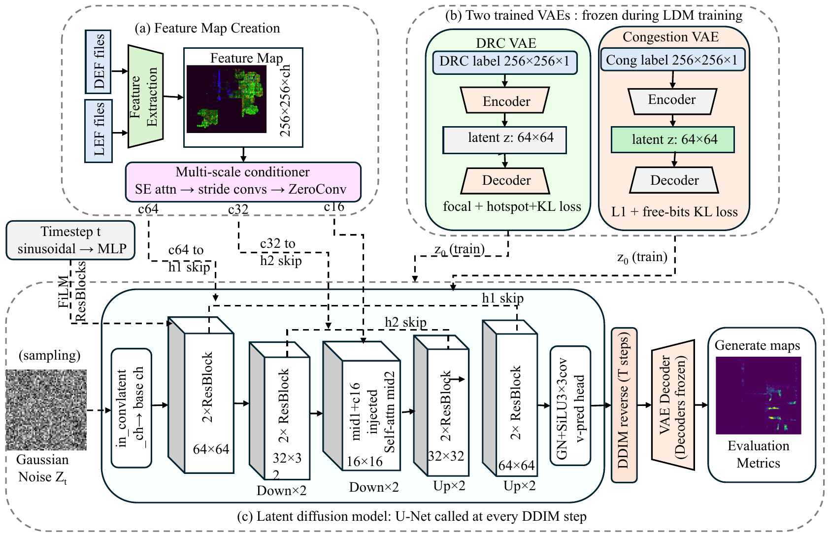 CLDRoute: Conditional Latent Diffusion for Routability Map Generation in Physical Design
