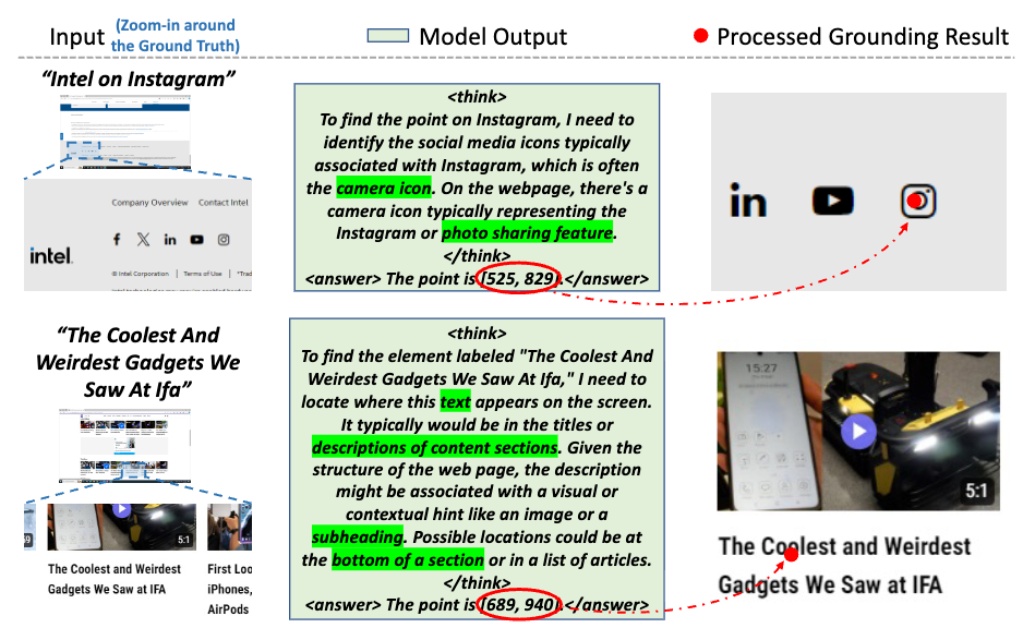 GuirlVG: Incentivize GUI Visual Grounding via Empirical Exploration on Reinforcement Learning
