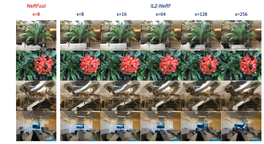 Advancing Adversarial Robustness in GNeRFs: The IL2-NeRF Attack