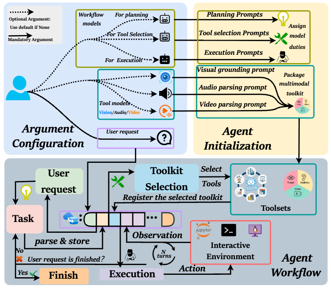 InfantAgent-Next: A Multimodal Generalist Agent for Automated Computer Interaction