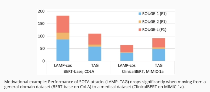 Position-Enhanced Gradient Attack (PEGA) on Medical Language Models