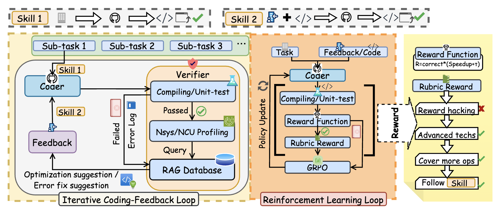 StitchCUDA: An Automated Multi-Agents End-to-End GPU Programing Framework with Rubric-based Agentic Reinforcement Learning